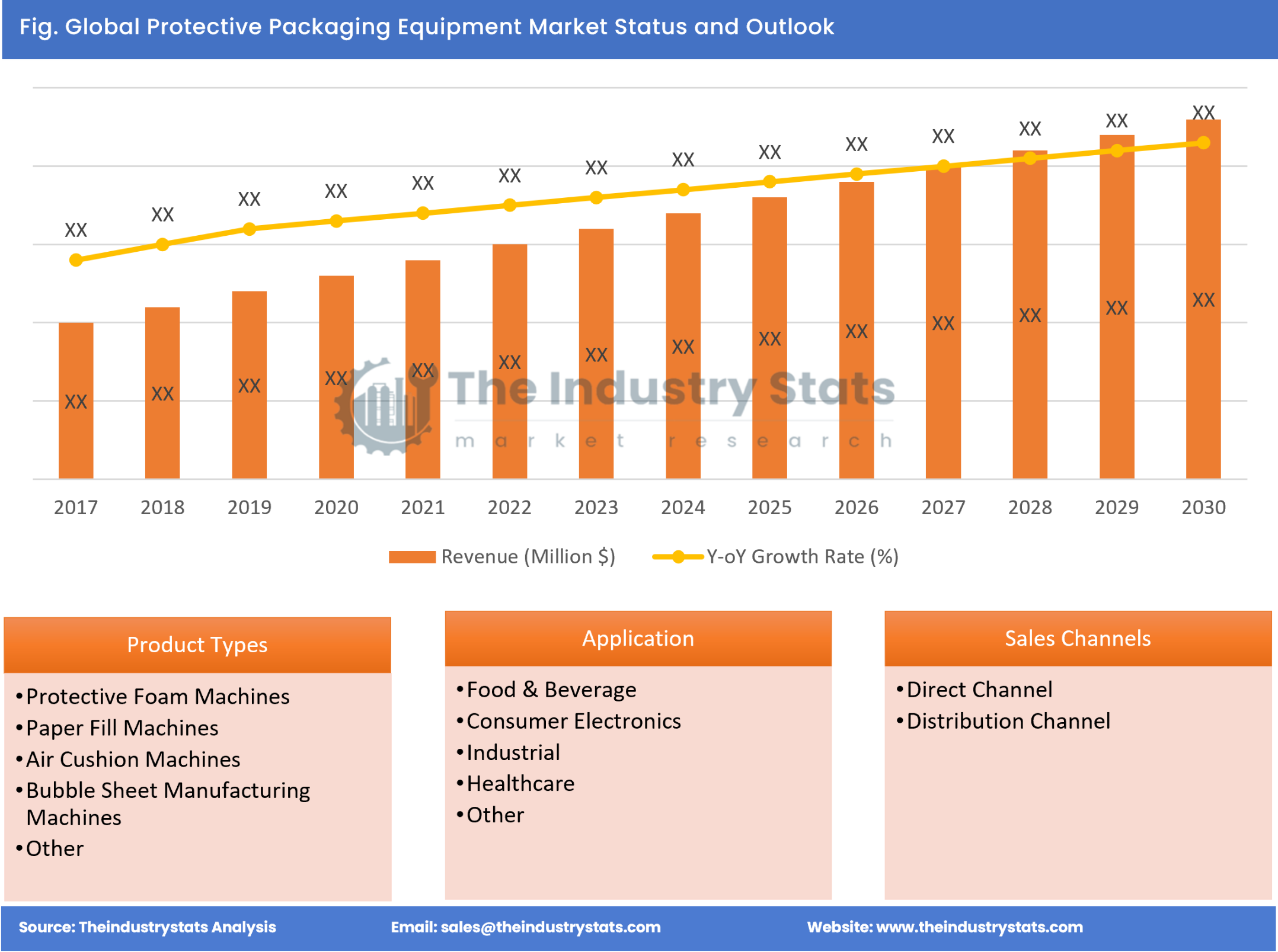 Protective Packaging Equipment Status & Outlook